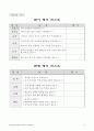 고등학교진로지도프로그램 요약 자료정리 발표자료 74페이지