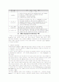지방의제21(Local Agenda21)과 여성 환경운동 참여 과제 3페이지