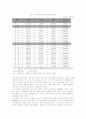 지역개발기금제도의 배경과 환경변화에 따른 문제점 및 효율적 운영방안 7페이지
