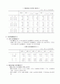 최근 2년간의 실업률 동향 4페이지
