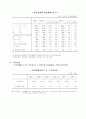 최근 2년간의 실업률 동향 5페이지