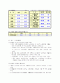 농협의 3월 6일 예금금리와 대출금리 비교 2페이지