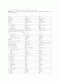 [간호학]보건소 케이스 8페이지