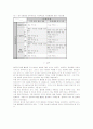 멀티미디어를 활용한 학습형태와 교수학습 유형화 및 모형개발 14페이지
