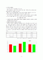 초․중학생의 스트레스 수준과 종류 및 대처 양식 조사 14페이지