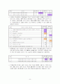 초․중학생의 스트레스 수준과 종류 및 대처 양식 조사 21페이지