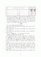 초․중학생의 스트레스 수준과 종류 및 대처 양식 조사 22페이지