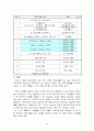 초․중학생의 스트레스 수준과 종류 및 대처 양식 조사 26페이지