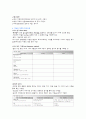 아동과 가족의 의사소통 15페이지