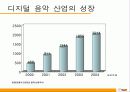 [마케팅관리] 벅스뮤직의 마케팅분석 및 대안 제시 6페이지
