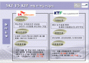 [소비자행동론] SKT와 KTF 체험마케팅 비교 분석 2페이지