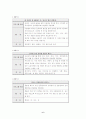 자해 및 상동 행동 치료 프로그램 7페이지