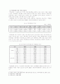 [한국사회문제E형] 지역간 불균형 발전의 현황분석과 그 원인 및 해결책에 대하여 - 지역간 불균형 발전의 현황, 수도권 집중 현황, 해결방안 4페이지
