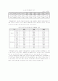 [한국사회문제E형] 지역간 불균형 발전의 현황분석과 그 원인 및 해결책에 대하여 - 지역간 불균형 발전의 현황, 수도권 집중 현황, 해결방안 5페이지