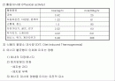 비만. 그것은 무엇인가. 2페이지