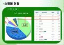 G마켓 쇼핑몰의분석 및 쇼핑몰 현황 22페이지