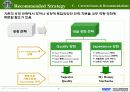 스타벅스 전략 분석 20페이지