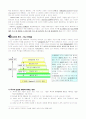 청년발달 기초이론 32페이지
