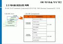 CBD 재사용율 향상방안 5페이지
