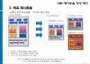 CBD 재사용율 향상방안 6페이지