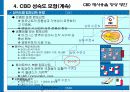 CBD 재사용율 향상방안 8페이지