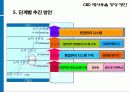 CBD 재사용율 향상방안 9페이지
