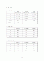 경도실험 4페이지