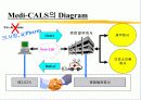 메디다스 사업게획서 19페이지