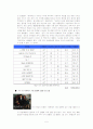 한류 문화 연구 프로젝트(음반 음악 시장 중심) 5페이지