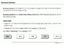 사업계획서 작성법(Business Plan 작성가이드) 25페이지