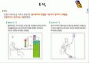 만성 신부전 발표용 파워포인트 입니다 13페이지
