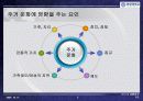 세계의 주거문화 5페이지