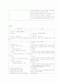 학교실습 아동 비만 케이스 18페이지