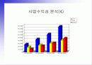 VOD 시스템을 이용한 디지털 비디오방 사업계획서 10페이지