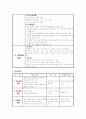 방문간호 Case study 4페이지