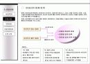 부동산 인테리어 사업계획서 7페이지