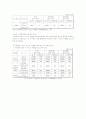 냉난방 설비의 LCC에 관한 분석 7페이지