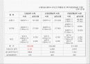 오피스빌딩 냉난방시스템의 LCC분석 13페이지