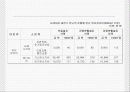 오피스빌딩 냉난방시스템의 LCC분석 17페이지