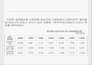 오피스빌딩 냉난방시스템의 LCC분석 23페이지