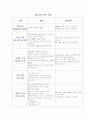 일본 한국 역사 연표 1페이지
