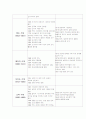 일본 한국 역사 연표 3페이지