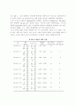 크로마토 그래피 9페이지