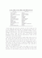 크로마토 그래피 15페이지