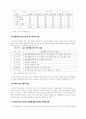 [교육사회학] 한국의 사교육비 문제에 대한 해결방안 4페이지