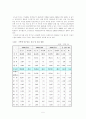 [한국사회문제] 지역간 불균형 발전의 원인과 현황 분석 및 해결책 제시 5페이지