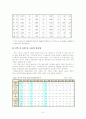 [한국사회문제] 지역간 불균형 발전의 원인과 현황 분석 및 해결책 제시 6페이지