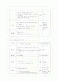독서지도 계획안 4페이지