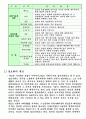 정보화의 개념과 정의 2페이지