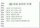 여성상담의 배경, 정의, 과제, 단계, 상담기술 및 나아갈 방향 제언 7페이지